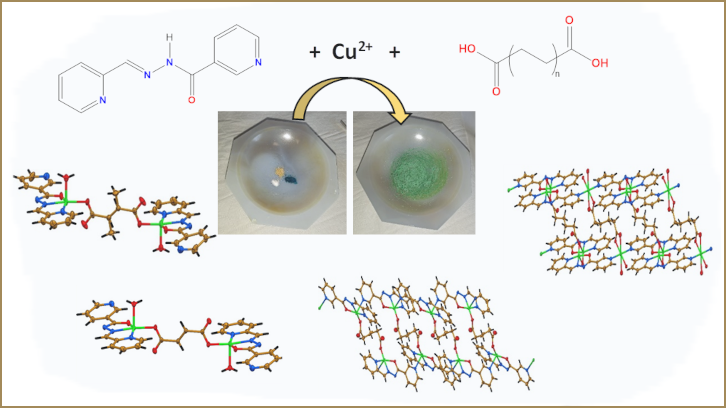 Obtenció de complexos de coure (II)