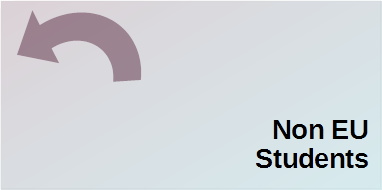 Comunitaris (UE i Schengen)