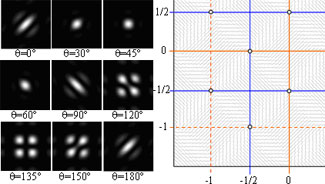 Figuras artículo vórtices ópticos