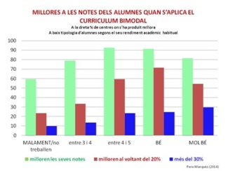 millores aprenentatge