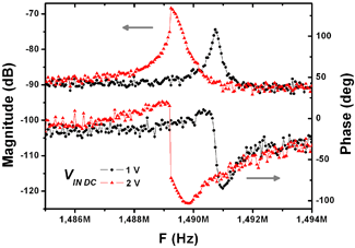 Ressonadors nanomecànics