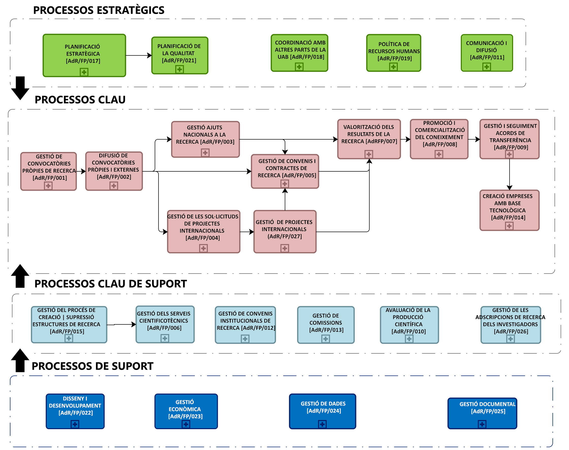 Process map