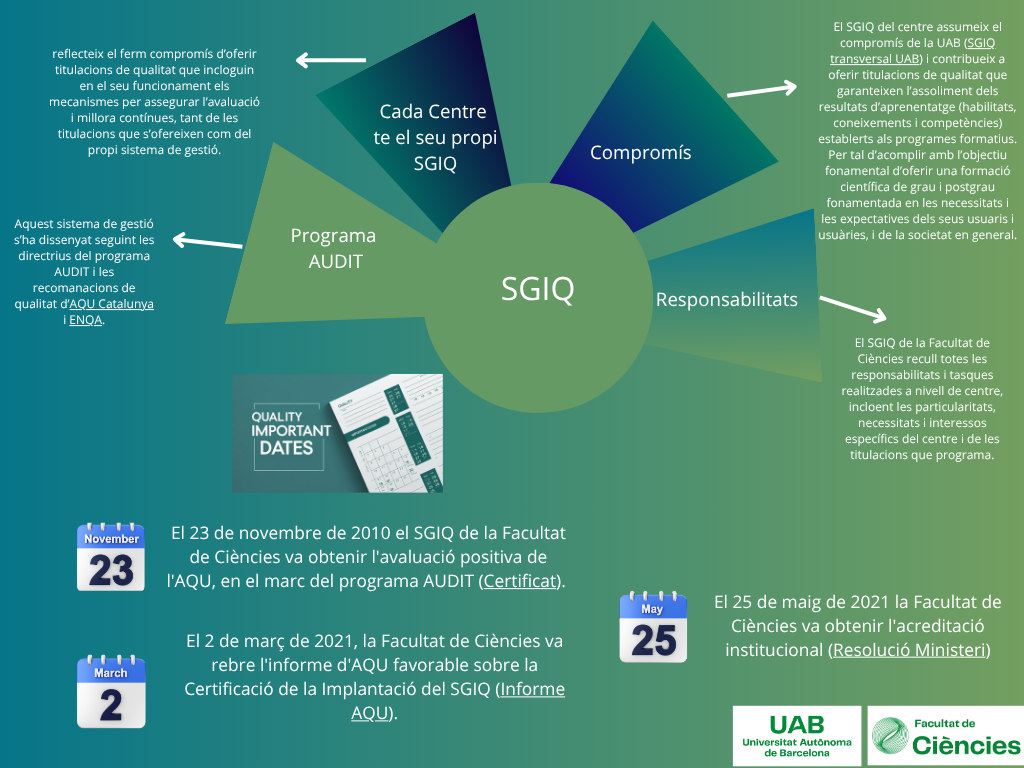 SGIQ Facultat de Ciències