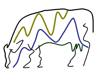 El nivell de pH afecta la digestió dels remugants (il·lustració de Montserrat Cerrato)
