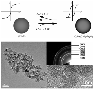 Representació esquemàtica