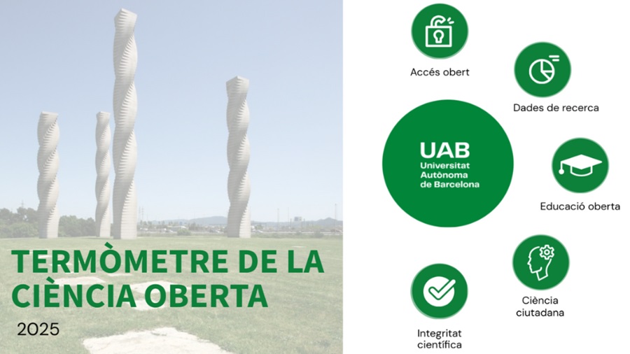 Termòmetre de la ciència oberta