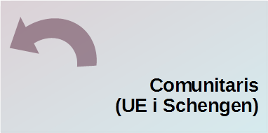 Comunitaris (UE i Schengen)