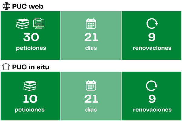 Imatgen PUC documentos, días y renovaciones